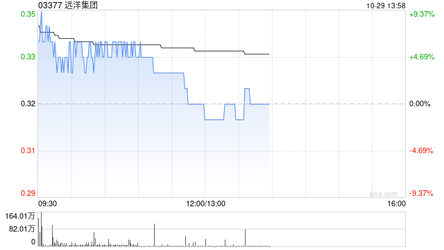 远洋集团公布完成赎回2亿美元3.8%增信绿色票据